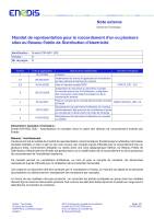 Nos prestations sur le secteur de à Manosque dans les Alpes-de-Haute-Provence (04)